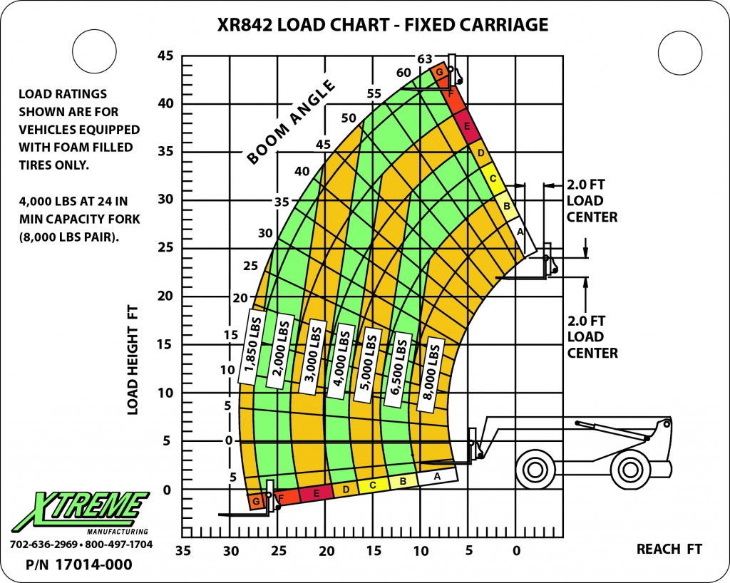 Load chart