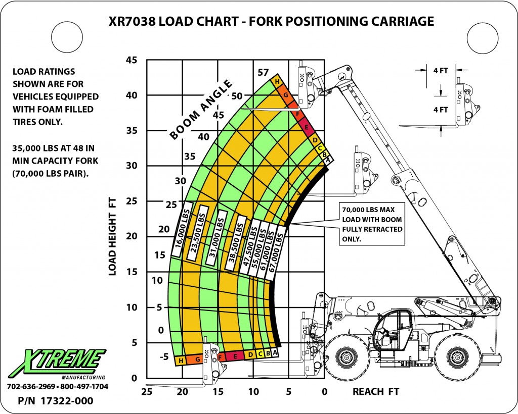 Fork pos carriage