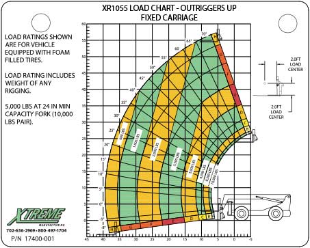 XR1055-LOAD-CHART-OUTRIGGERS-UP-STANDARD-CARR