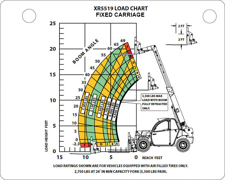 xr5519 Fixed Load Chart