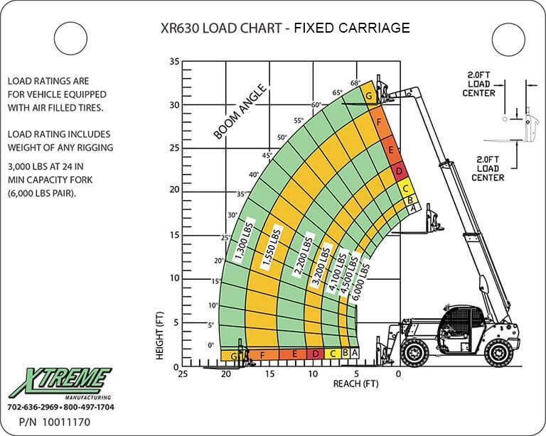 XR630 Load Chart - Fixed Carriage